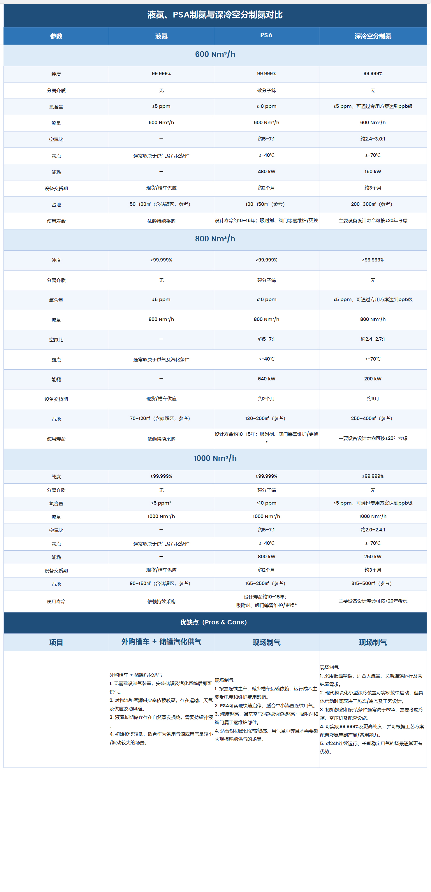comparison1